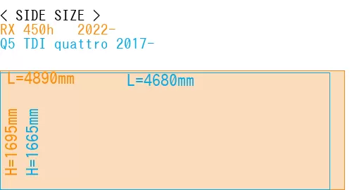 #RX 450h + 2022- + Q5 TDI quattro 2017-